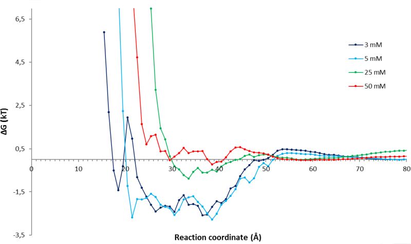 C.1_Figure5