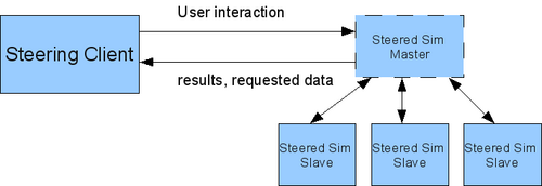 Figure 1: Steereo