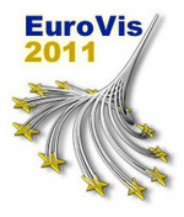 Eurovis 2011